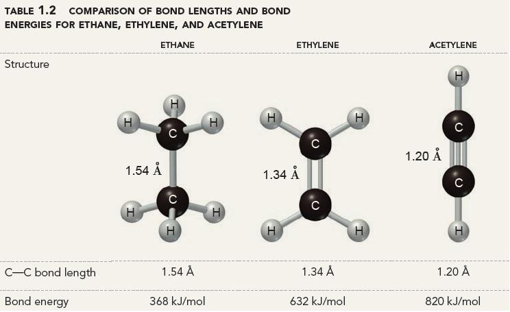 çevresinde üç doğrultu vardır. Bunlar bir tane yarım dolu s orbitali ile iki tane yarım dolu p orbitalinden oluşan orbitallerle oluşur. Merkez atomu bu durumda sp 2 hibridleşmesi yapmış olur.