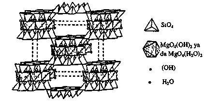 8 Sepiyolit in kimyasal formülü, Mg 2H 2(SiO 3) 3.xH 2O dur. Sepiyolit, kristalize olmuş kil mineralleri arasında yaygın ve önemli bir yere sahip olan bir kil mineralidir (Şekil 2.1).