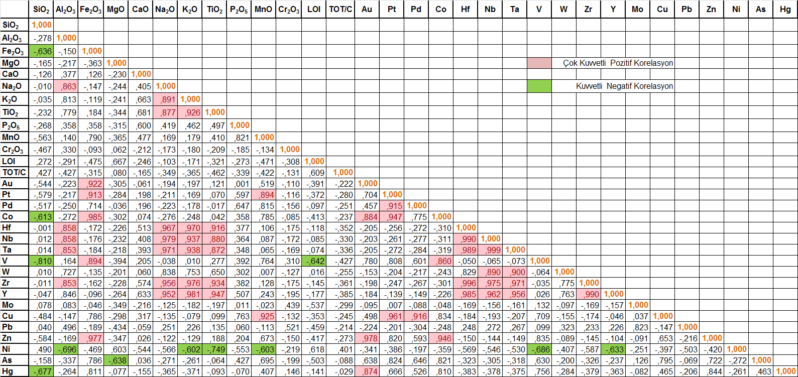 Çizelge 4.12.