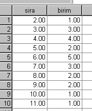 Frekans tablosunun SPSS