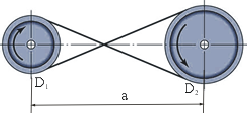 Eğer çapraz bağlanmış kasnak kullanılırsa kayış uzunluğu (Şekil 1.15): 2 ( D2 D1) L 2 a ( D1 D2) [1.5] 2 4a Şekil 1.