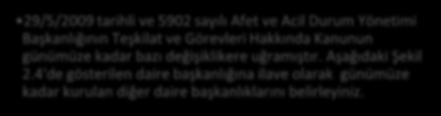 Ödev Bireysel Etkinlik Tarihsel Gelişim 29/5/2009 tarihli ve 5902 sayılı Afet ve Acil Durum Yönetimi Başkanlığının Teşkilat ve Görevleri Hakkında Kanunun günümüze kadar bazı değişiklikere uğramıştır.