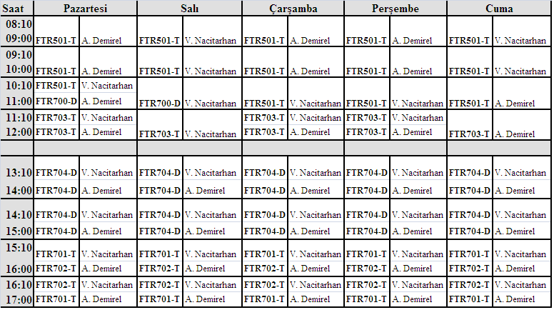 FĠZĠKSEL TIP ve REHABĠLĠTASYON ANABĠLĠM DALI 2016 EĞĠTĠM-ÖĞRETĠM YILI UZMANLIK EĞĠTĠMĠ HAFTALIK DERS PROGRAMI Prof.Dr. Vedat NACĠTARHAN Yrd. Doç.Dr. Adnan DEMĠREL 5.