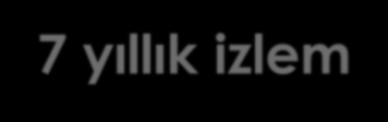 Düzeltilmiş mortalite riski Birleşik Krallık Böbrek Kayıt Sistemi verileri 33.373 HD hastası 7 yıllık izlem 1,6 1,4 1,2 1 0,8 0,6 0,4 p<0.