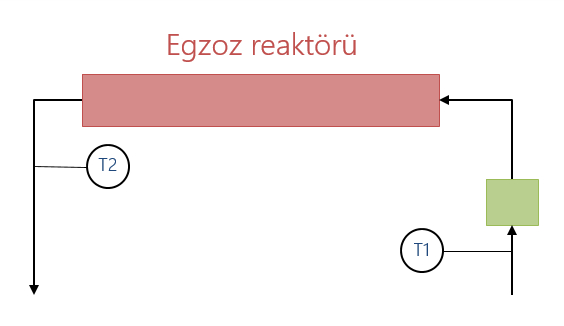 Baydır Ş.A. Teknolojik Araştırmalar: MTED 2015 (12) 97-106 2.