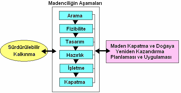 Entegre bir maden kapatma ve