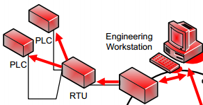 Modbus