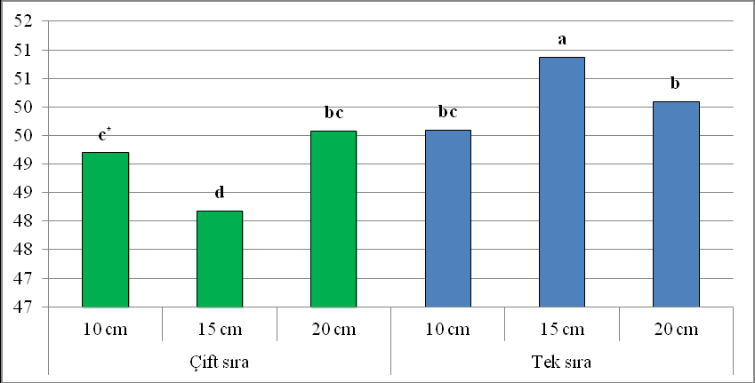 * Farklı renklerle gösterilen her konudaki gruplandırma, kendi içinde bağımsız değildir Şekil 4.42.