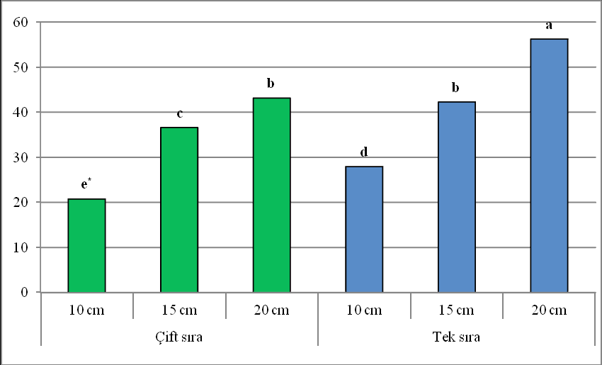 * Farklı renklerle gösterilen her konudaki gruplandırma, kendi içinde bağımsızdır Şekil 4.12.