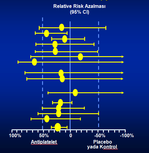 Antiplatelet Ajanlar Afib Antiplatelet Ajanların