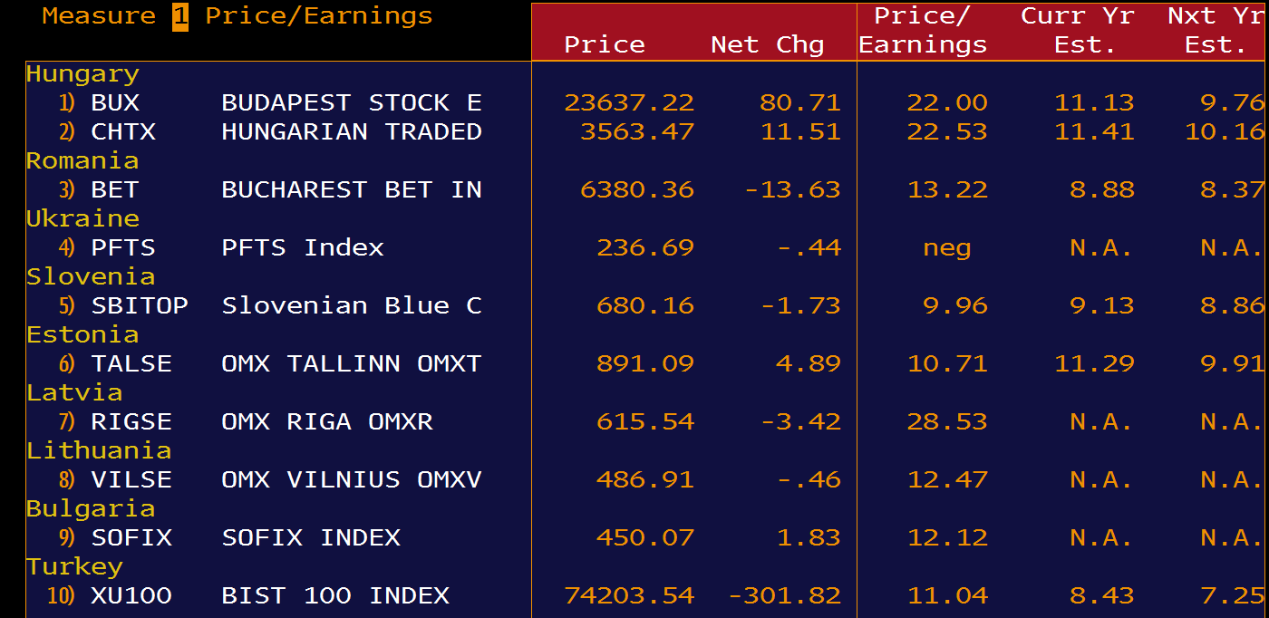 com/tr-tr/alt-sayfalar/248/teknik-analiz BIST 100 Fiyat/Kazanç Çarpanı ve MSCI Fiyat/Kazanç Çarpanı Kıyaslama BIST100 11.