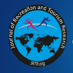 Journal of Recreation and Tourism Research Journal homepage: www.jrtr.