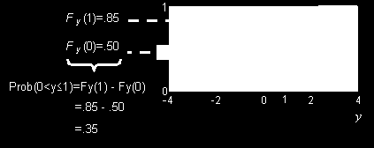 Dağılım Fonksiyonu Kümülatif dağılım fonksiyonu sürekli artan (monotonic) bir fonksiyondur ve özelliğine sahiptir.