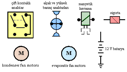 UYGULAMA FAALİYETİ-1 UYGULAMA FAALİYETİ Aşağıdaki devre elemanlarını kullanarak frigorifik kamyonet elektrik devresini çiziniz. İşlem Basamakları Çizim yapacağınız kâğıdı resim masasına bağlayınız.