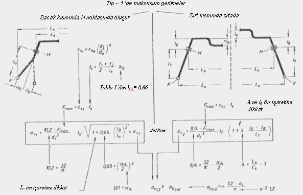 Resim : Tip 1 tarzındaki stabilizatörde