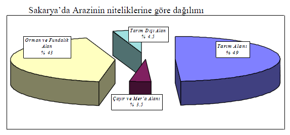 3.2. Tarım Alanları ve Proje Alanının 4342 Sayılı Mera Kanununa Göre İrdelenmesi (Tarımsal Gelişim Proje Alanları, Özel Mahsul Plantasyon Alanları, Sulu ve Kuru Tarım Arazilerinin Büyüklüğü, Üürn