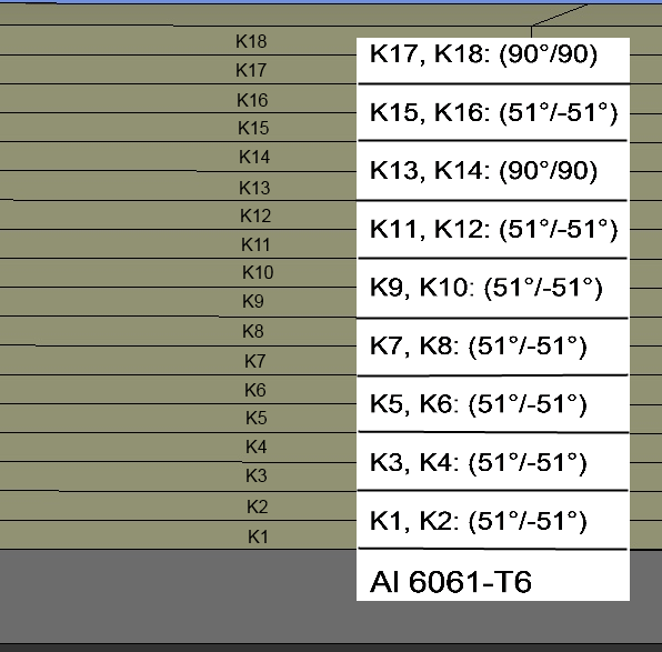 Şekil 5.5. Kompozit sarımlı tank için katman dizilimi ve fiber açıları 5.3.2.