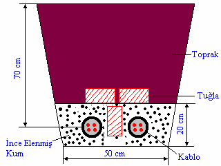 6 Şekil 5: Enerjinin kablosunun döşenmesi Tesise ait prensip şeması Şekil 6 da verilmiştir.