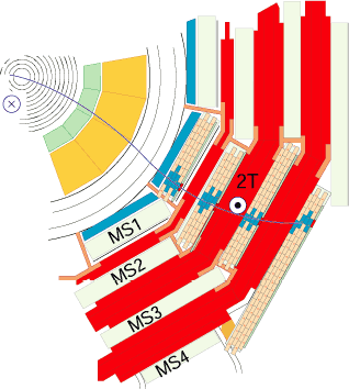 Şekil 3.7. CMS deneyinin dört tane müon odacığı. (http://cms.web.cern.ch/news/muon-detectors) Şekil 3.8.