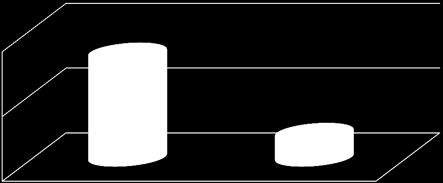 14 29 57 İlkokul Ortaokul Lise Şekil 2.