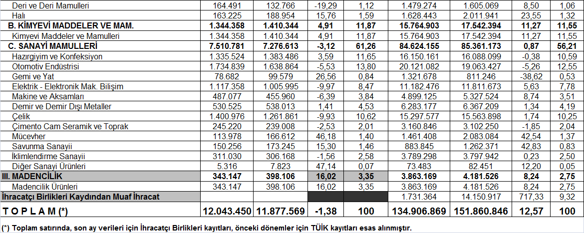 7 3 2012 YILI FAALİYETLERİMİZ 3.