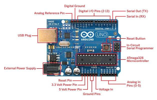 1.3. Arduino Programını Çalıştırma 1- Arduino kartımızı USB kablomuz ile bilgisayarımıza bağlıyoruz. Karşımıza ilk olarak Windows Yeni Donanım Bulma Sihirbazı çıkacak.