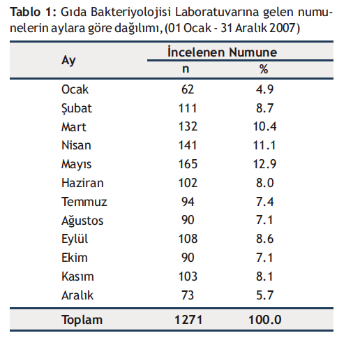 Mevzuata