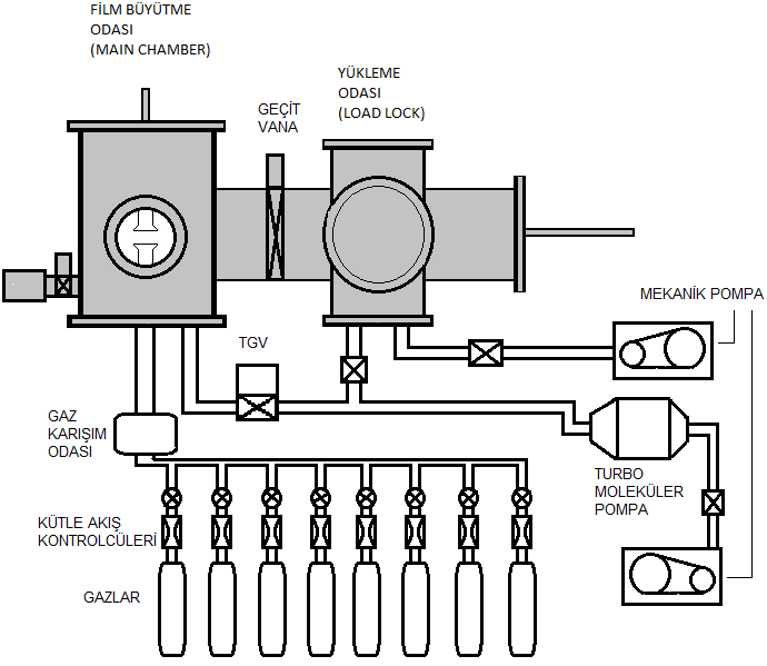 Şekil 3.1.2006 yılında yapılan PECVD sisteminin şeması.