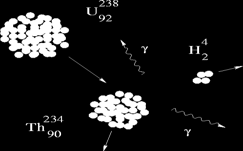 Bazı maddelerin atomları sürekli olarak parçalanırlar ve bu