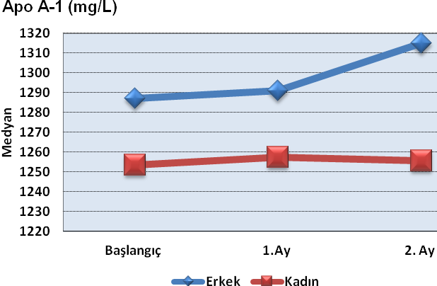 98 Şekil 4.15.