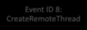 Windows Olay Kaydı Sysmon Olay Kayıt Türleri Event ID 1: Process creation Event ID 2: A process changed a file creation time Event ID 3: Network connection Event ID