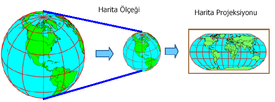 Şekil 3.2 Projeksiyon koordinat sistemi Şekil 3.