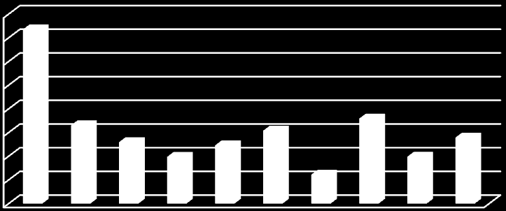 49 4.7. Projenin Ekonomik Analizi Bu çalışmanın pratik anlamda üreticiye fayda sağlamış olduğunu saptamak için ekonomik analizi yapılmıştır. Şekil 4.7.1.