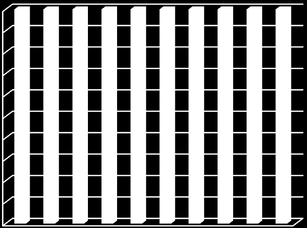 50 45,00 40,00 35,00 30,00 25,00 20,00 15,00 10,00 Küçük 2.Sınıf 1.Sınıf Ekstra 5,00 0,00 Şekil 4.7.2. Kalite sınıflarına göre verim miktarları (ton/ha) Elma üretiminde gelir, meyve kalitesi ile doğrudan ilişkilidir.