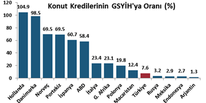 Sonuç olarak Denizbank ın 31 Ağustos 2015 tarihli ekonomi bülteninde konut piyasası kapsamlı olarak ele alınmıştır.