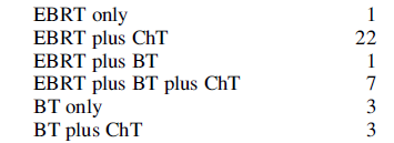 n=37 ERT / KT / BRT Medyan 45 Gy ERT