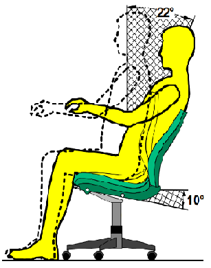 Şekil 15. Farklı koltuk konstrüksiyonları Şekil 16`da ergonominin antropometrik ölçüm kurallarıyla estetik görüşü bir araya getirebilmiş, senkron tekniğe göre düzenlenmiş bir koltuğu göstermektedir.