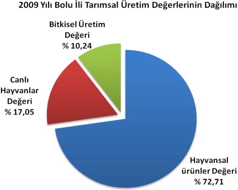 Tarım