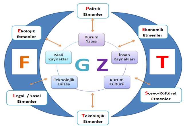 Okul Aile Birlikleri Çalışmalara dâhil et Memur ve Hizmetliler Çalışmalara dâhil et Belediye Bilgilendir İlçe Sağlık Müdürlüğü İzle Meslek odaları Bilgilendir Sendikalar İzle Vakıflar İzle