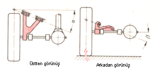 Resim: Diyagonal yön vercili askı sistemi ( Opel Omega) Resim :