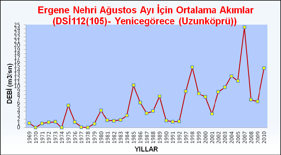 SANAYİ ALANI Ergene Havzası bir dalı Çorlu, Velimeşe, Veliköy, Çerkezköy; bir başka dalı Çorlu-Marmaracık, Ulaş, Vakıflar, Misinli, Büyükkarıştıran, Lüleburgaz arası, diğer bir dalı Büyükkarıştıran,