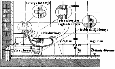 Şekil 10.15. Pisuar ara bömesi montaj ölçüleri 10.5.4. Bideler Bideler, tuvalet veya banyolarda, üzerine oturularak vücudun belirli yerlerini temizlemekte kullanılan bir tesisat elemanıdır.