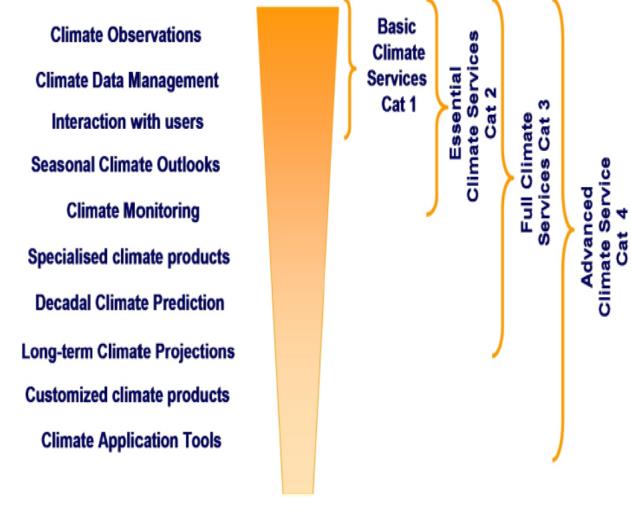 Dünya Meteoroloji Organizasyonu İklim Komisyonu Altyapı Ve Kurumsal Yetenekler Uzman Takımı nın Toplantısı, 1-3 Eylül 2015, Cenevre/İsviçre c) d) Figure6.