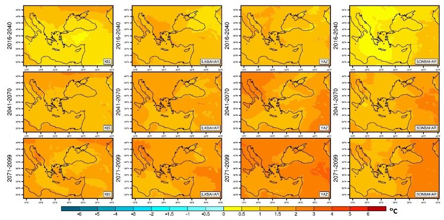 Bölgesel iklim modeliyle (RCM) referans döneminde CRU ve UDEL verilerine uygun sonuçlar veren projeksiyonlar üretebilmek için sıcaklık ve yağış parametreleri kıyaslanarak yirmiden fazla