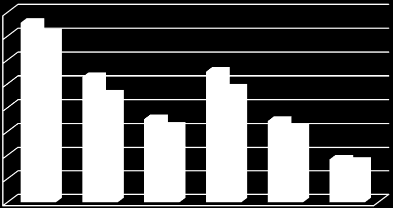 Puan Ortalamaları Anketin alt bölümlerine göre betimsel istatistik sonuçları incelenmiş ortama puanlar alınmıştır.