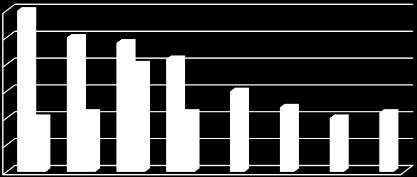 Katılımcı (%) görme, işitme kaybı ve dikkatin dağılması, nefes darlığı, kas-iskelet sistemi hastalıkları ve unutkanlık olarak sıralanmıştır.