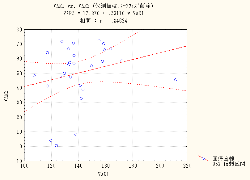 Speed and r dropping of -Iyor 100.0 90.0 80.0 70.0 60.0 50.0 40.0 30.0 20.0 10.