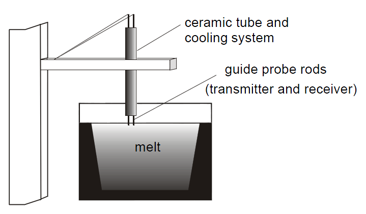 Ultrasoniktest Seramik