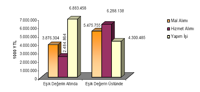 İhalelerin Eşik Değerlere