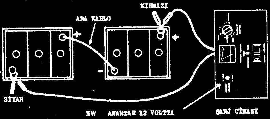 Şekil:2.3: Bataryanın redresöre bağlanması 2.4.3. Çabuk Şarj Bu işlemin amacı deşarj olmuş aküyü kısa zamanda marş a basacak şekle getirmektir.